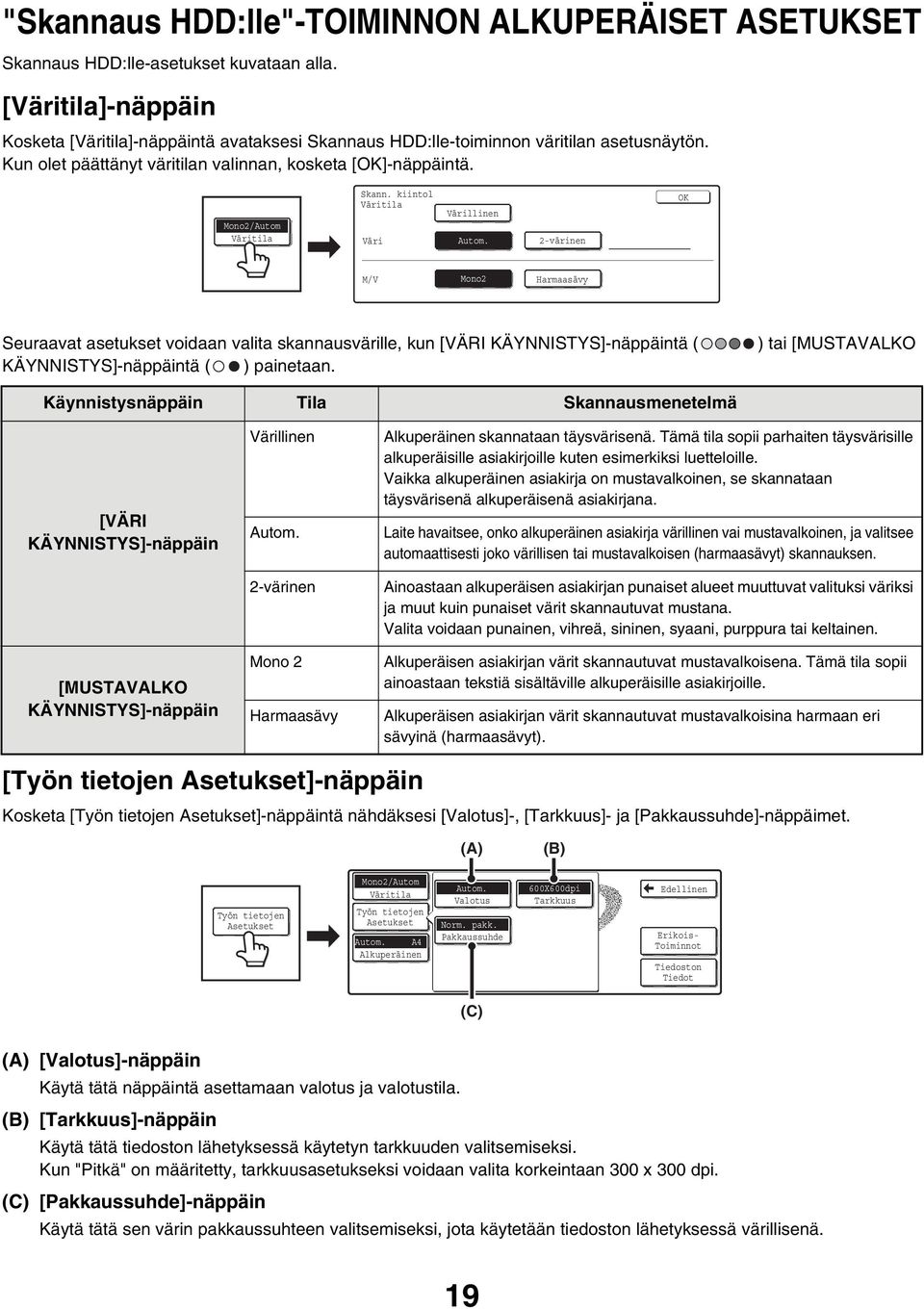 kiintol Väritila Väri Värillinen Autom. 2-värinen M/V Mono2 Harmaasävy Seuraavat asetukset voidaan valita skannausvärille, kun [VÄRI KÄYNNISTYS]-näppäintä ( KÄYNNISTYS]-näppäintä ( ) painetaan.