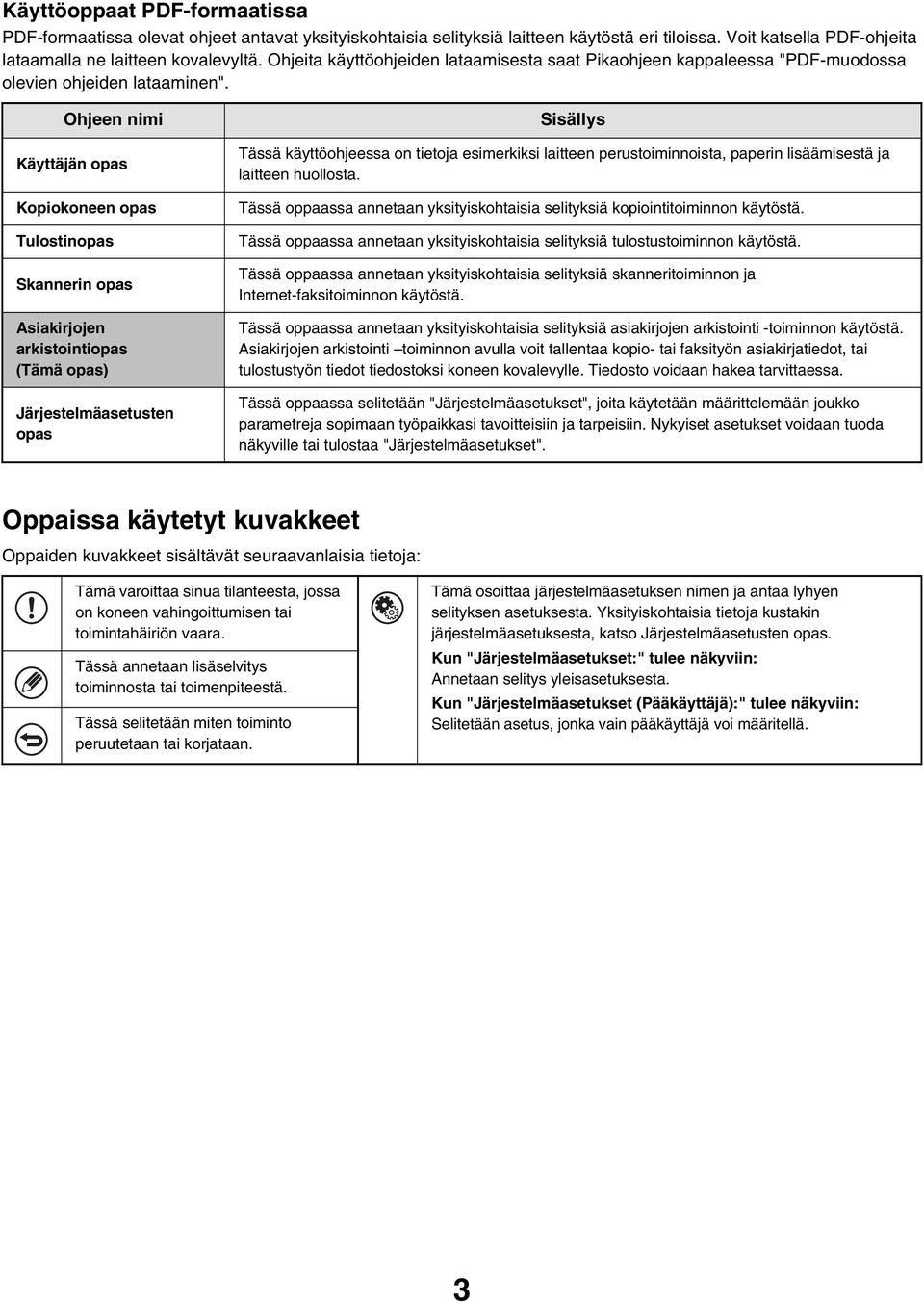 Ohjeen nimi Käyttäjän opas Kopiokoneen opas Tulostinopas Skannerin opas Asiakirjojen arkistointiopas (Tämä opas) Järjestelmäasetusten opas Sisällys Tässä käyttöohjeessa on tietoja esimerkiksi