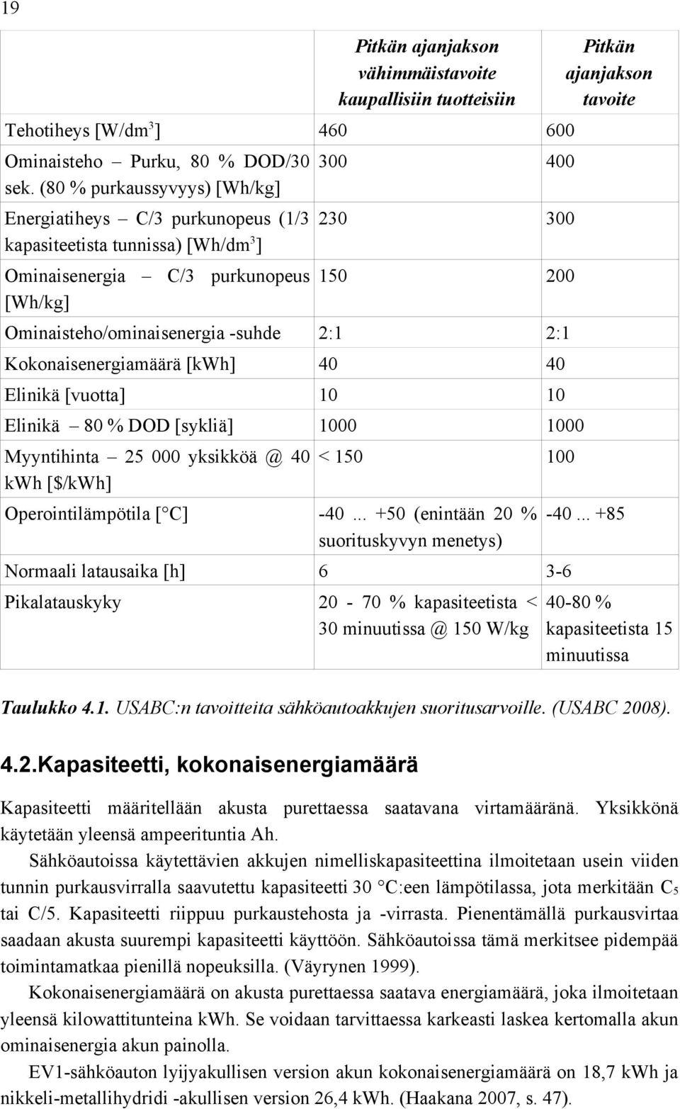 2:1 2:1 Kokonaisenergiamäärä [kwh] 40 40 Elinikä [vuotta] 10 10 Elinikä 80 % DOD [sykliä] 1000 1000 Myyntihinta 25 000 yksikköä @ 40 kwh [$/kwh] < 150 100 Operointilämpötila [ C] -40.