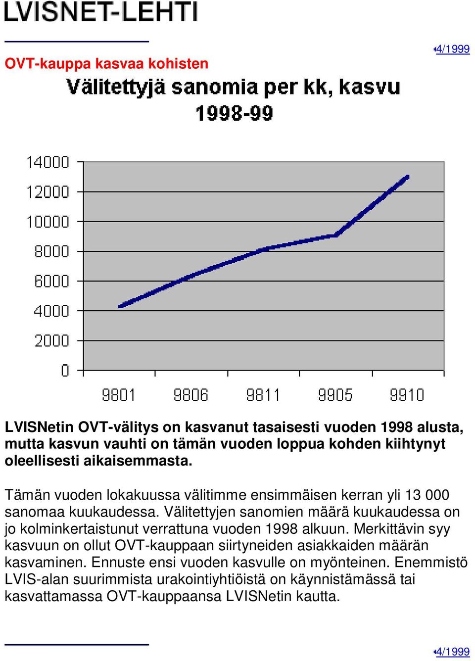 Välitettyjen sanomien määrä kuukaudessa on jo kolminkertaistunut verrattuna vuoden 1998 alkuun.