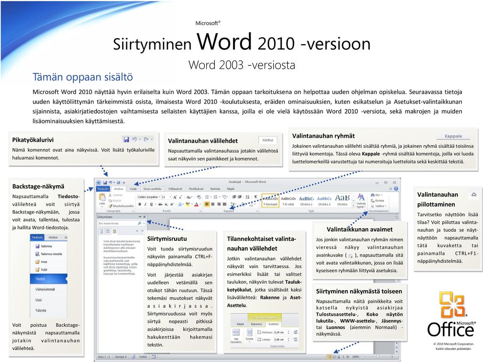 asiakirjatiedostojen vaihtamisesta sellaisten käyttäjien kanssa, joilla ei ole vielä käytössään Word 2010 -versiota, sekä makrojen ja muiden lisäominaisuuksien käyttämisestä.