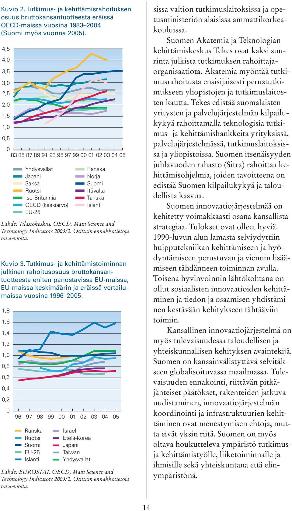 Tutkimus- ja kehittämistoiminnan julkinen rahoitusosuus bruttokansantuotteesta eniten panostavissa EU-maissa, EU-maissa keskimäärin ja eräissä vertailumaissa vuosina 1996 2005.