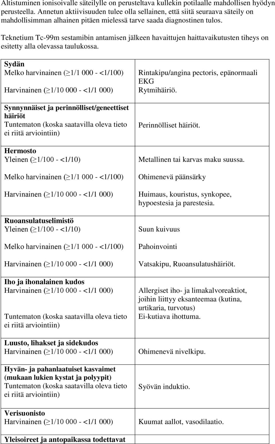 Teknetium Tc-99m sestamibin antamisen jälkeen havaittujen haittavaikutusten tiheys on esitetty alla olevassa taulukossa.