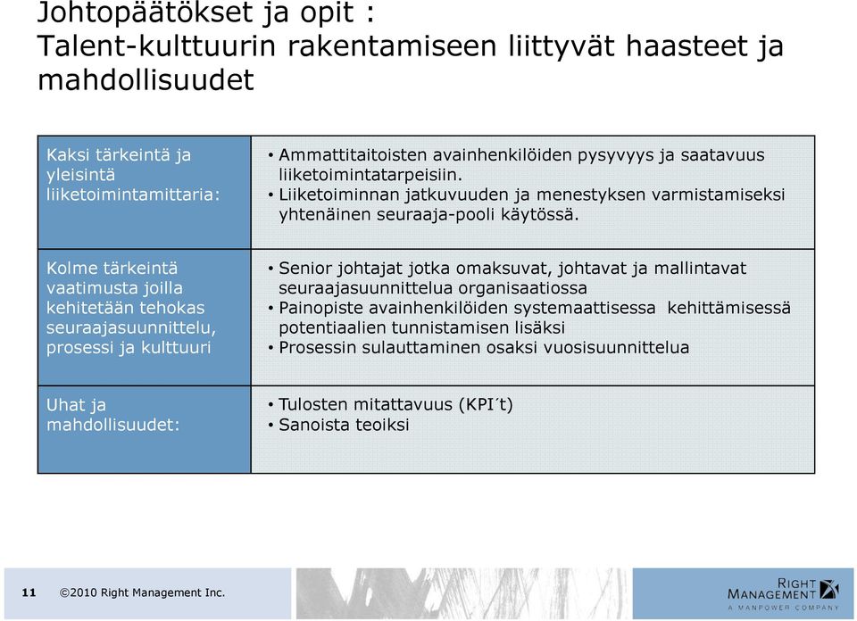 Kolme tärkeintä vaatimusta joilla kehitetään tehokas seuraajasuunnittelu, prosessi ja kulttuuri Senior johtajat jotka omaksuvat, johtavat ja mallintavat seuraajasuunnittelua