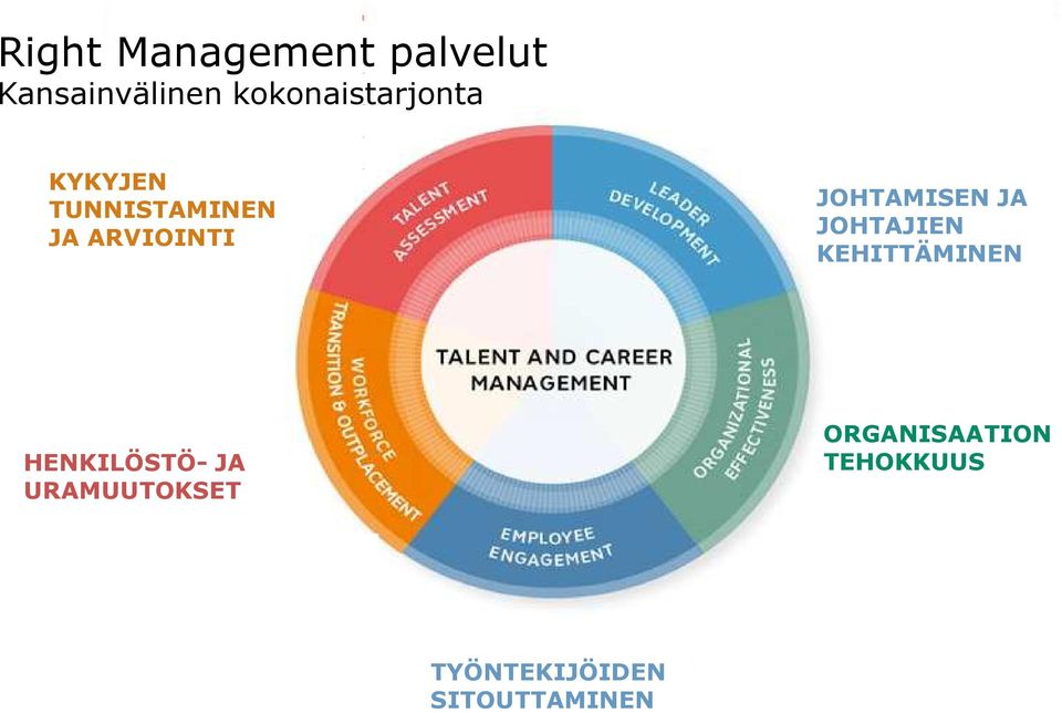 JOHTAMISEN JA JOHTAJIEN KEHITTÄMINEN HENKILÖSTÖ- JA