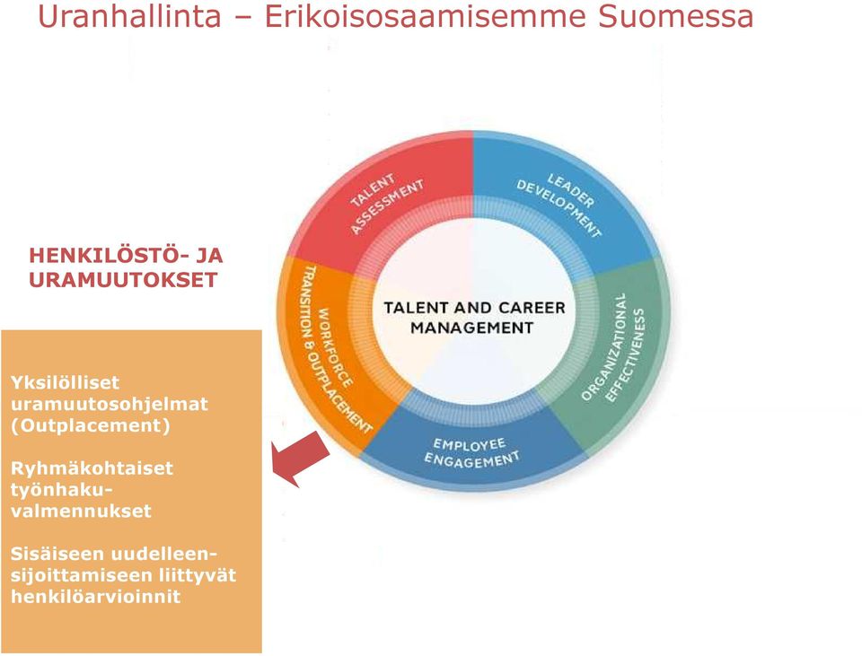 (Outplacement) Ryhmäkohtaiset työnhakuvalmennukset