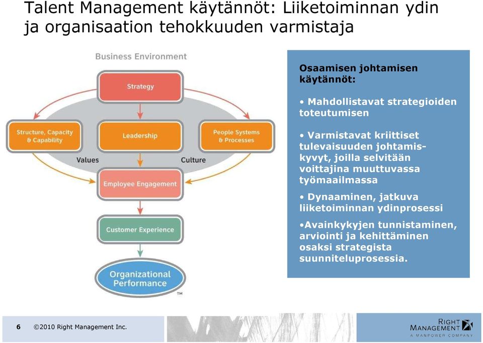 joilla selvitään voittajina muuttuvassa työmaailmassa Dynaaminen, jatkuva liiketoiminnan ydinprosessi