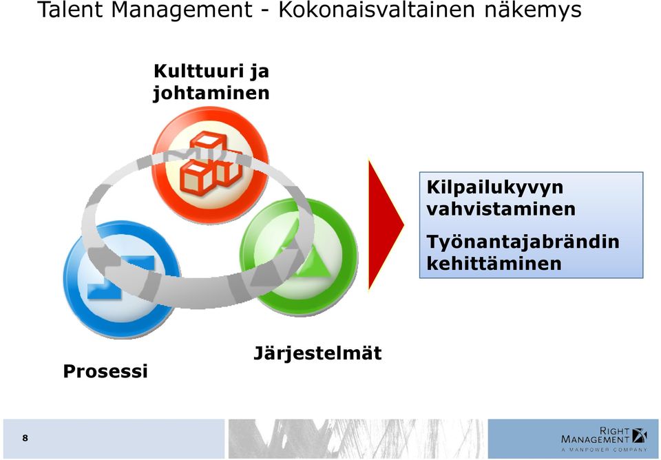 vahvistaminen The set of behaviors that differentiate