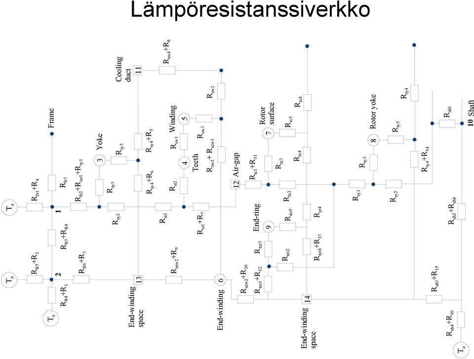 9 rer rer3 rer4 + 3 st st Winding sw 4 5 Teeth + st 7 + sw3 sw sew End-ring 9 rer5 er4 rc Air-gap rc + ry ry3