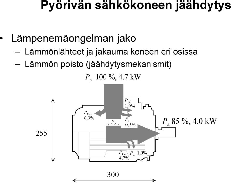 (jäähdytysmekanismit) P s 00 %, 4.