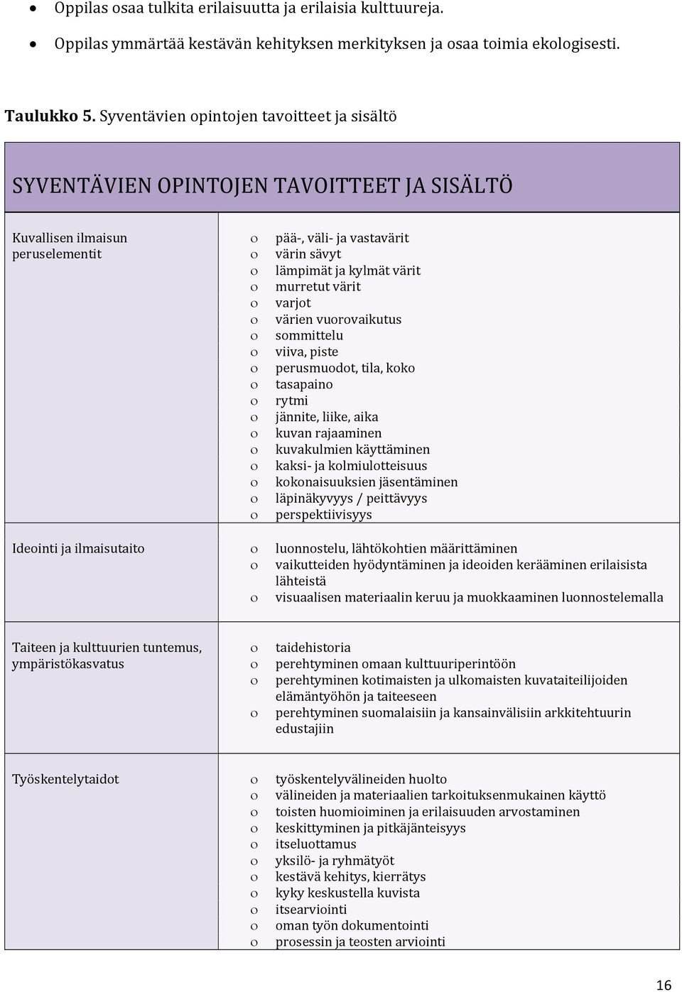 värit varjot värien vuorovaikutus sommittelu viiva, piste perusmuodot, tila, koko tasapaino rytmi jännite, liike, aika kuvan rajaaminen kuvakulmien käyttäminen kaksi- ja kolmiulotteisuus