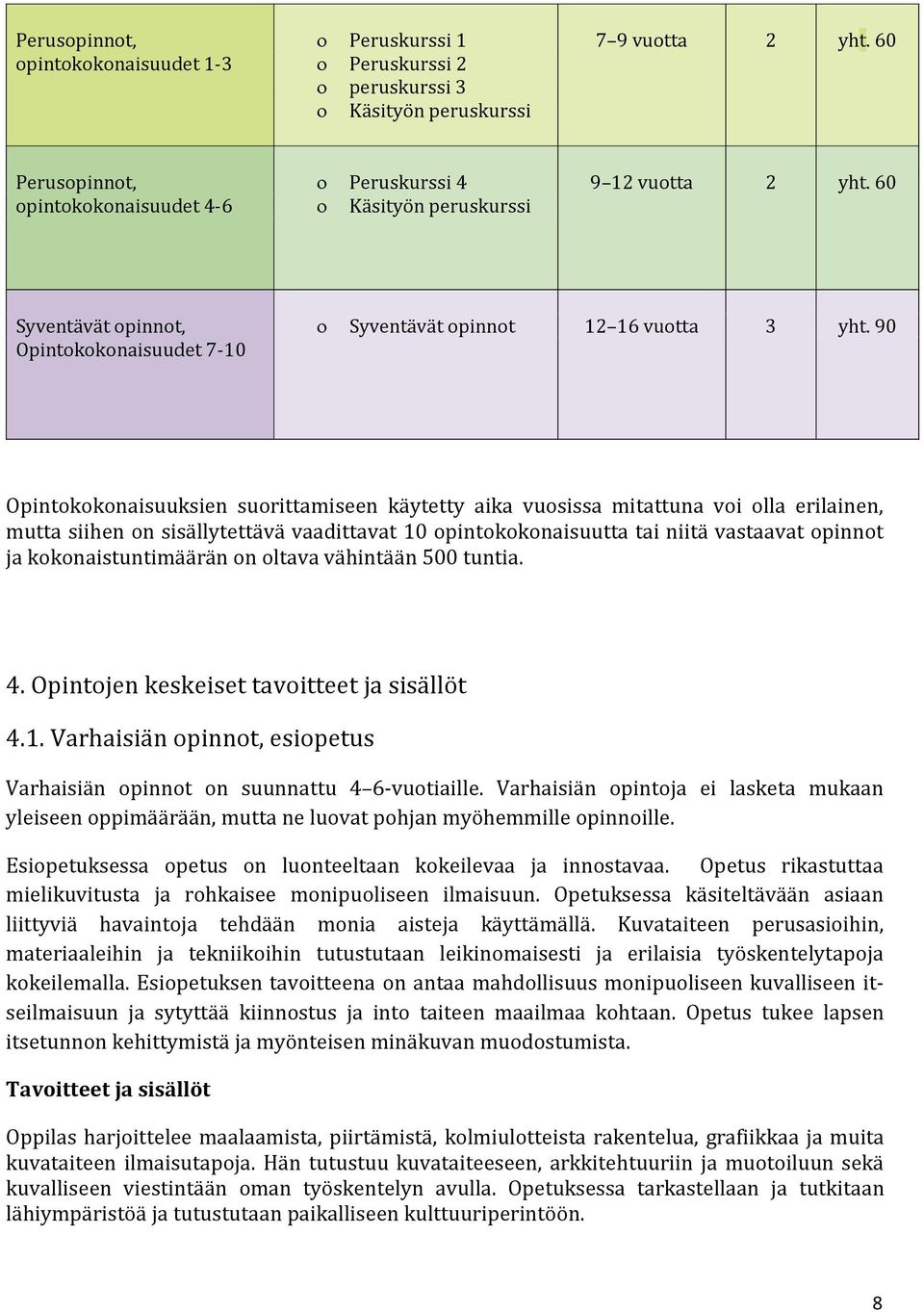 90 Opintokokonaisuuksien suorittamiseen käytetty aika vuosissa mitattuna voi olla erilainen, mutta siihen on sisällytettävä vaadittavat 10 opintokokonaisuutta tai niitä vastaavat opinnot ja