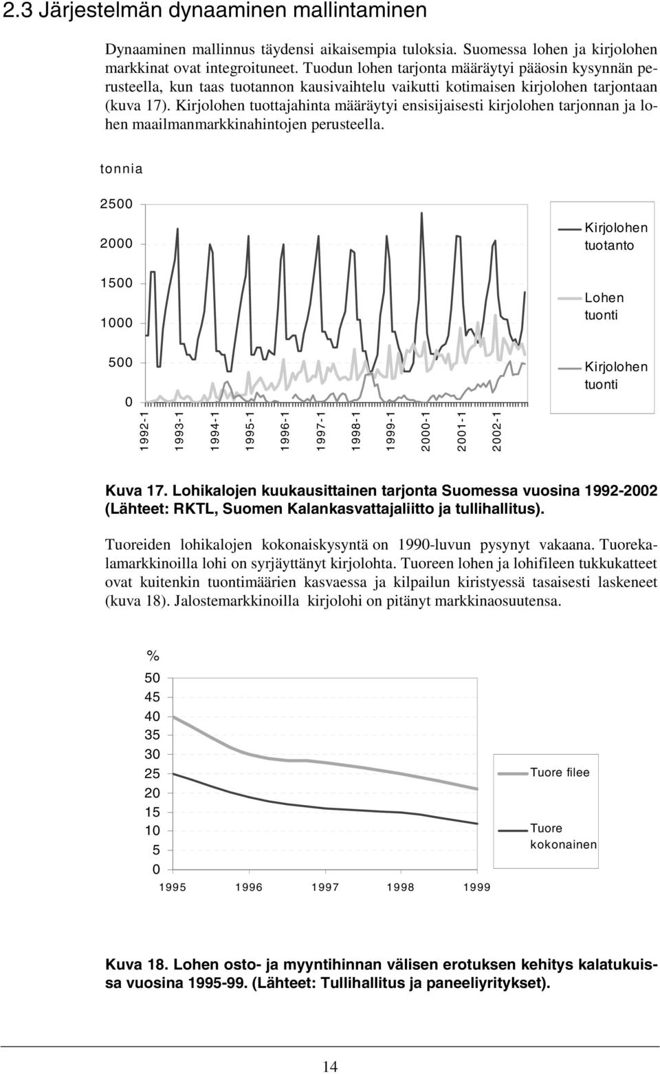 Kirjolohen tuottajahinta määräytyi ensisijaisesti kirjolohen tarjonnan ja lohen maailmanmarkkinahintojen perusteella.