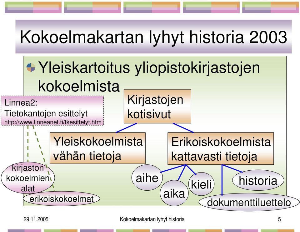 htm Kirjastojen kotisivut kirjaston kokoelmien alat Yleiskokoelmista vähän tietoja