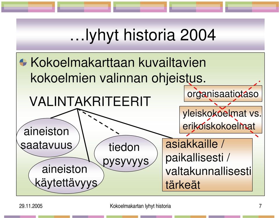 VALINTAKRITEERIT aineiston saatavuus aineiston käytettävyys tiedon pysyvyys