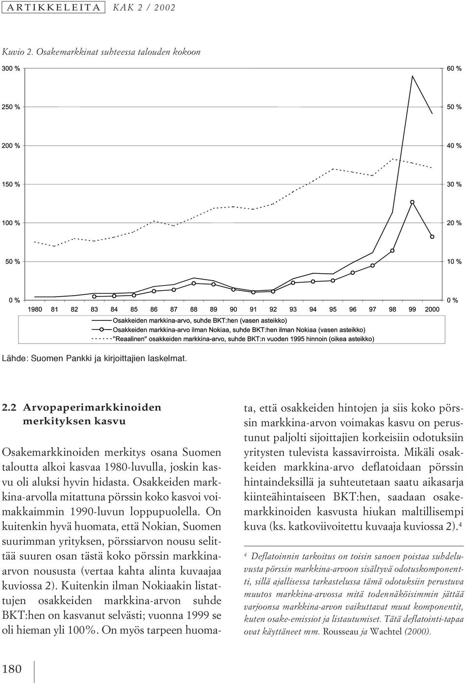 On kuitenkin hyvä huomata, että Nokian, Suomen suurimman yrityksen, pörssiarvon nousu selittää suuren osan tästä koko pörssin markkinaarvon noususta (vertaa kahta alinta kuvaajaa kuviossa 2).