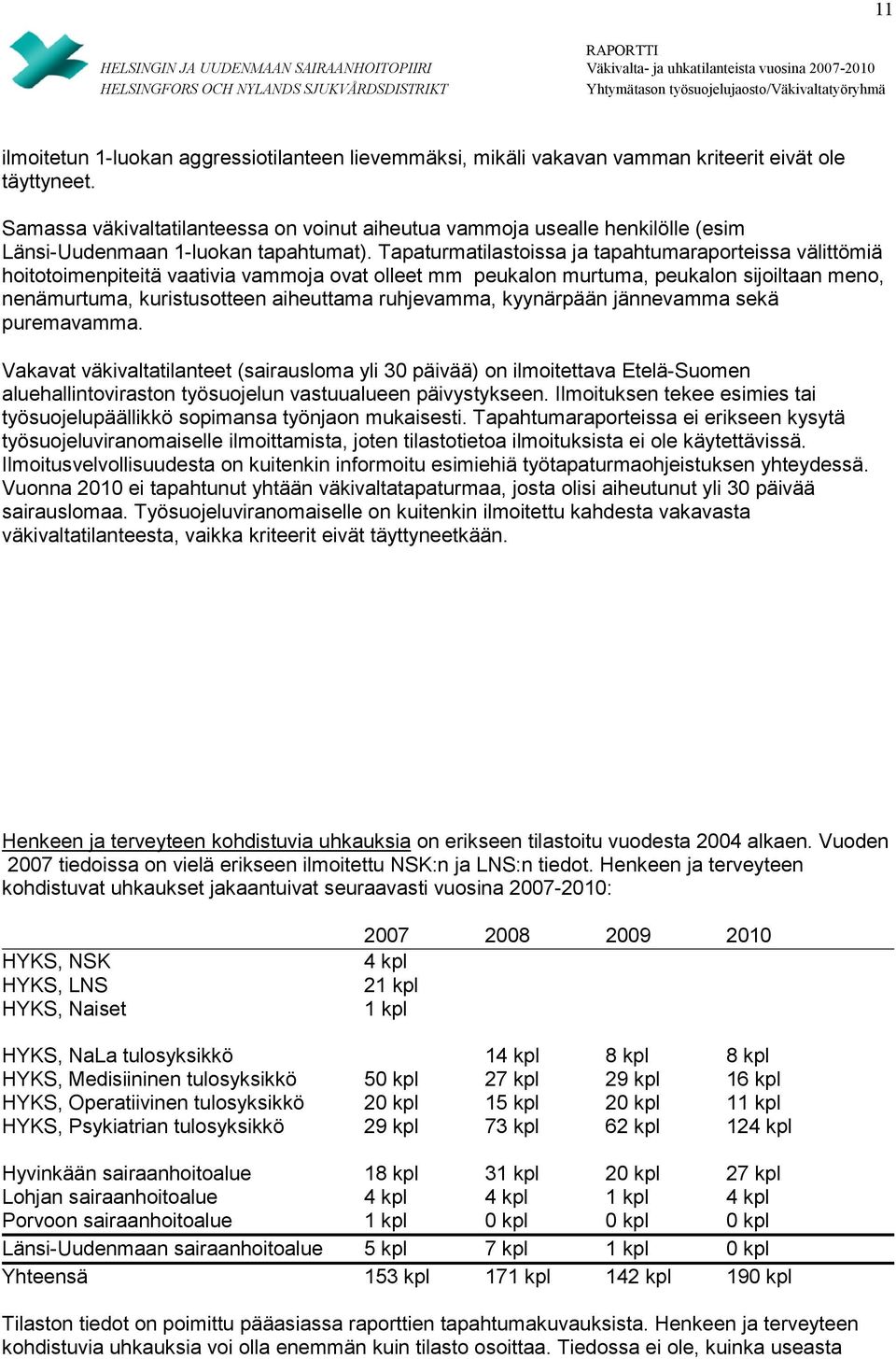 Tapaturmatilastoissa ja tapahtumaraporteissa välittömiä hoitotoimenpiteitä vaativia vammoja ovat olleet mm peukalon murtuma, peukalon sijoiltaan meno, nenämurtuma, kuristusotteen aiheuttama