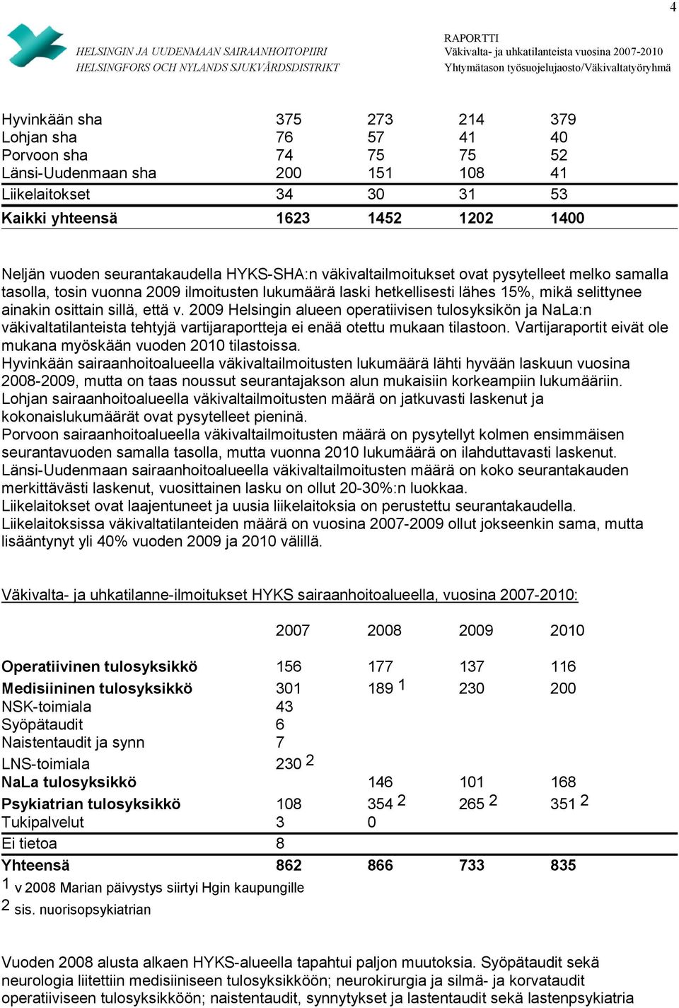 että v. 2009 Helsingin alueen operatiivisen tulosyksikön ja NaLa:n väkivaltatilanteista tehtyjä vartijaraportteja ei enää otettu mukaan tilastoon.