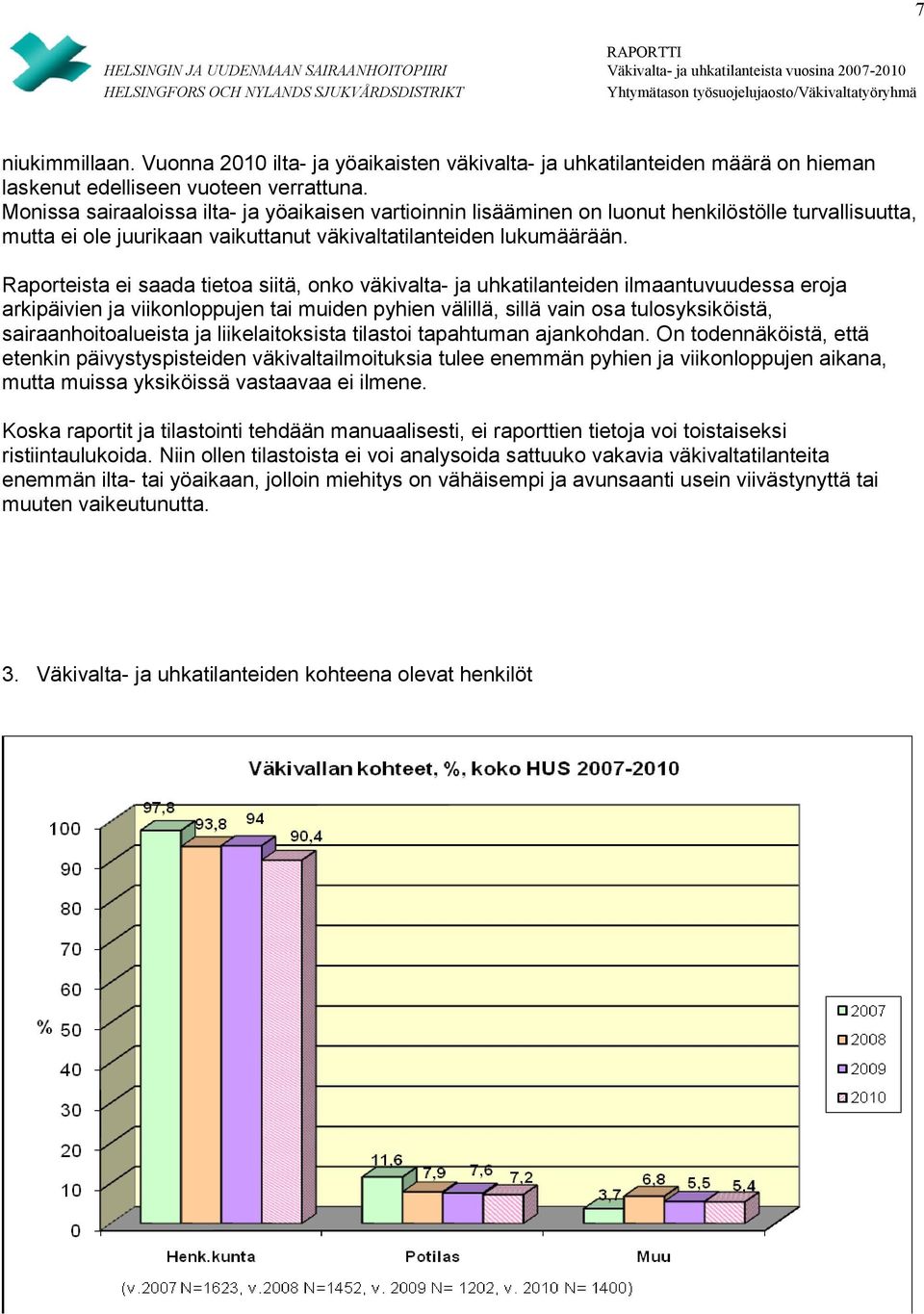 Raporteista ei saada tietoa siitä, onko väkivalta- ja uhkatilanteiden ilmaantuvuudessa eroja arkipäivien ja viikonloppujen tai muiden pyhien välillä, sillä vain osa tulosyksiköistä,