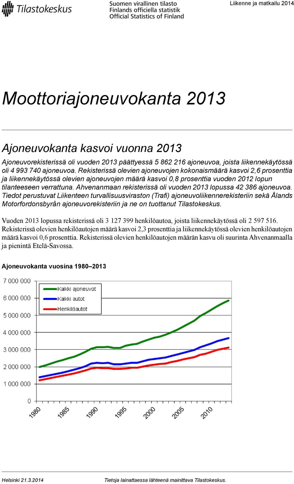 Ahvenanmaan rekisterissä oli vuoden 2013 lopussa 42 386 ajoneuvoa.