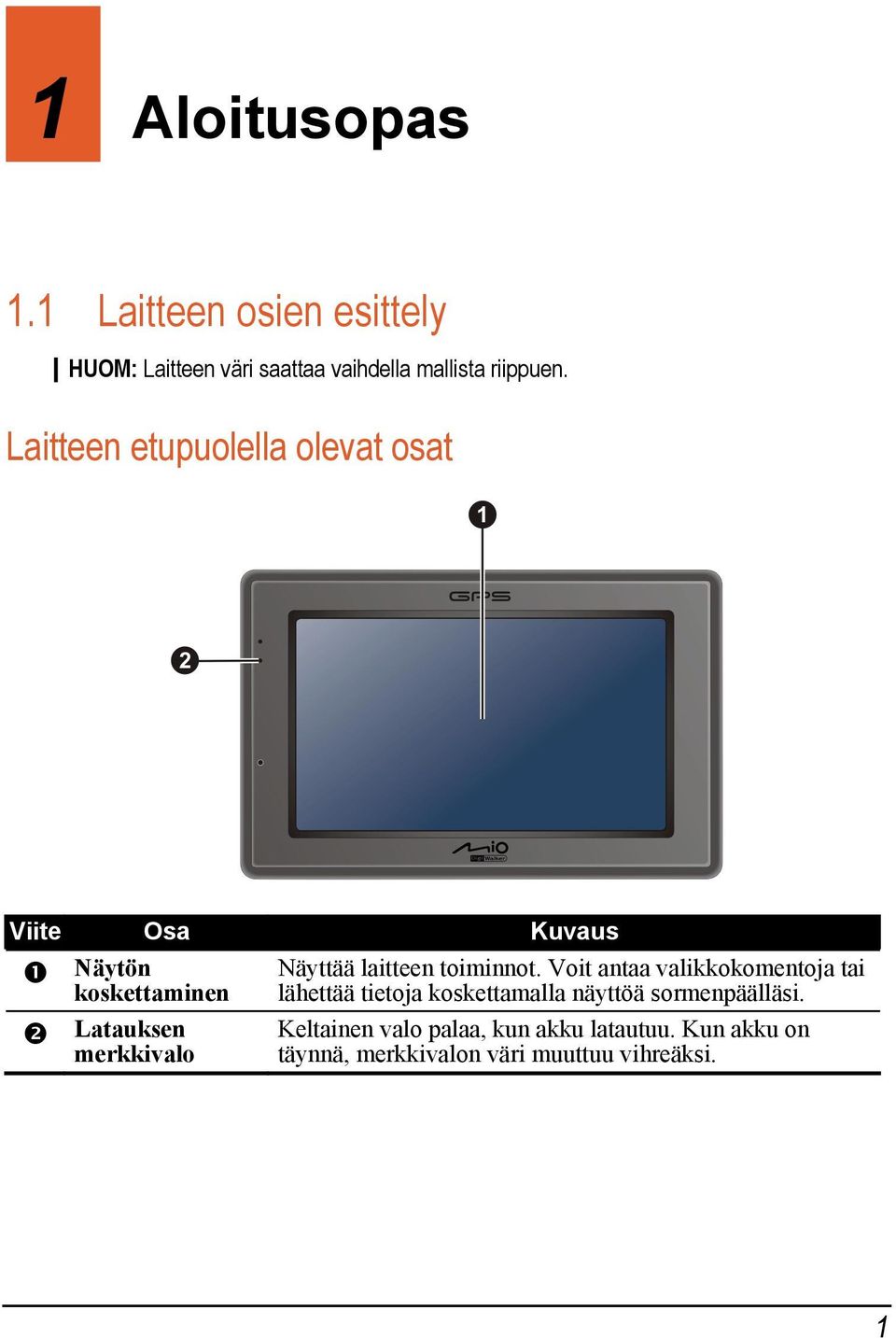 laitteen toiminnot.