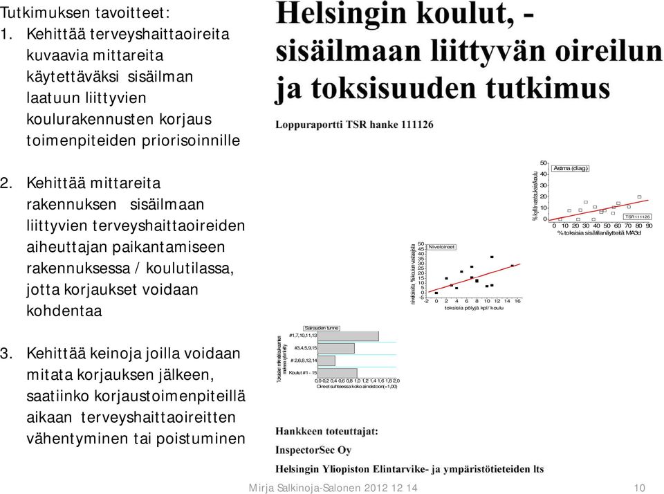 20 15 10 5 0-5 -2 0 2 4 6 8 10 12 14 16 toksisia pölyjä kpl/ koulu 50 40 30 20 10 0 Astma (diag.) TSR111126 0 10 20 30 40 50 60 70 80 90 %toksisiasisätilanäytteitä MA3d Sairauden tunne 3.