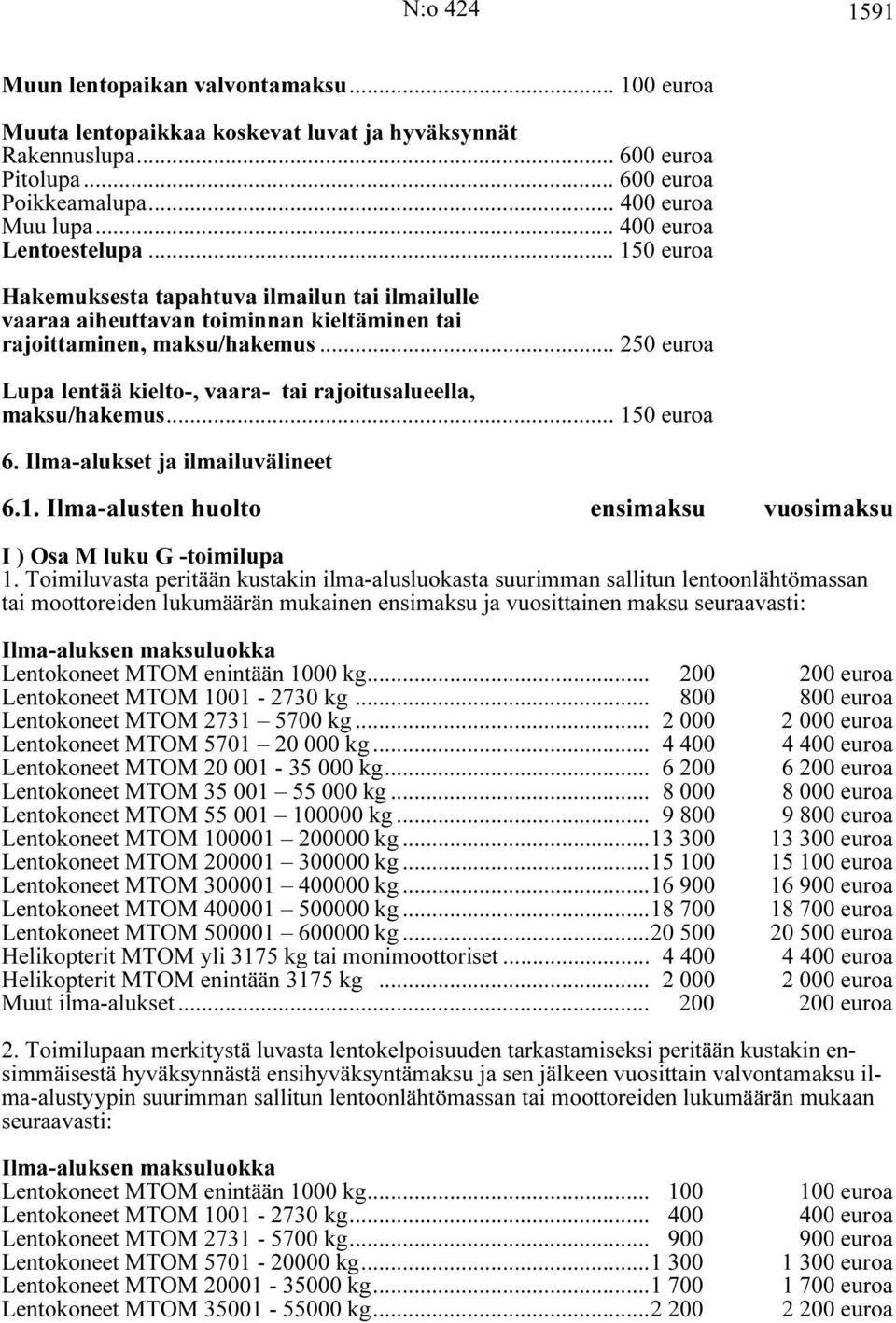 .. 250 euroa Lupa lentää kielto-, vaara- tai rajoitusalueella, maksu/hakemus... 150 euroa 6. Ilma-alukset ja ilmailuvälineet 6.1. Ilma-alusten huolto ensimaksu vuosimaksu I ) Osa M luku G -toimilupa 1.