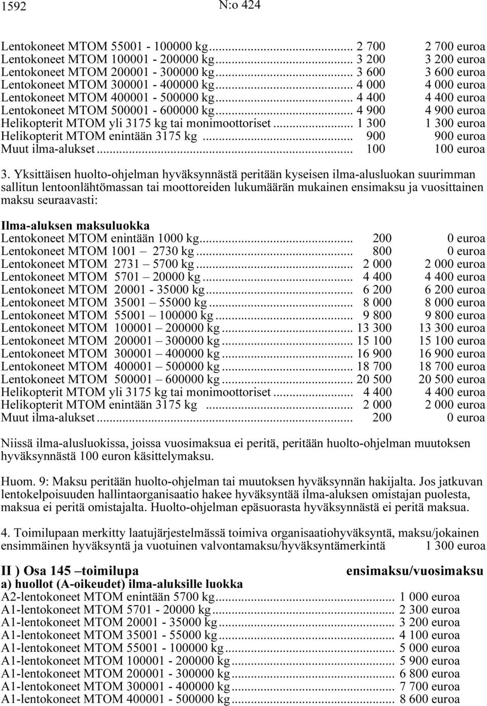 .. 4 900 4 900 euroa Helikopterit MTOM yli 3175 kg tai monimoottoriset... 1 300 1 300 euroa Helikopterit MTOM enintään 3175 kg... 900 900 euroa Muut ilma-alukset... 100 100 euroa 3.