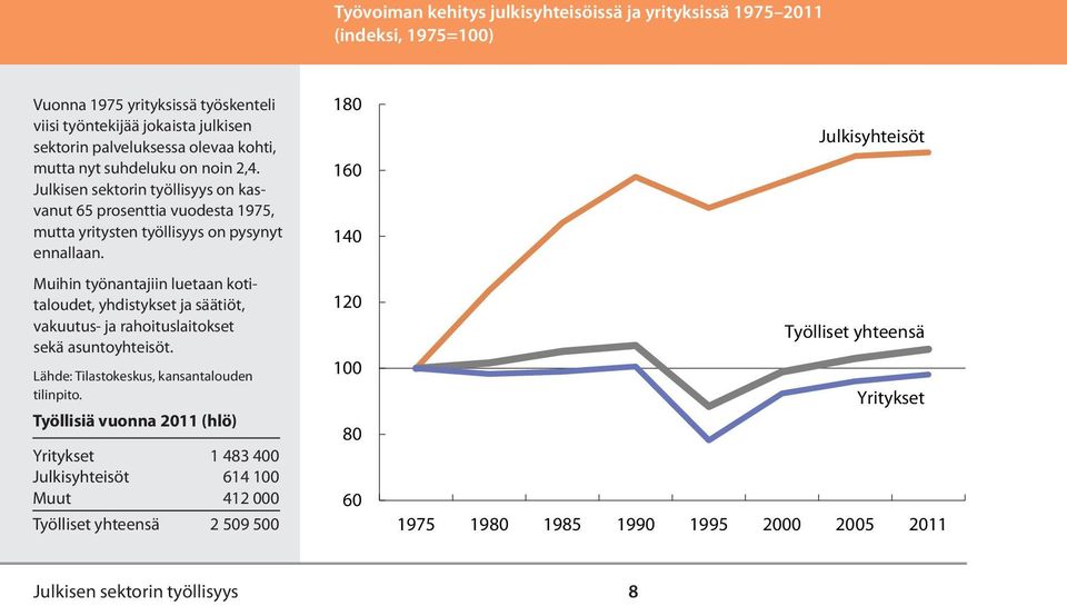 Muihin työnantajiin luetaan kotitaloudet, yhdistykset ja säätiöt, vakuutus- ja rahoituslaitokset sekä asuntoyhteisöt.