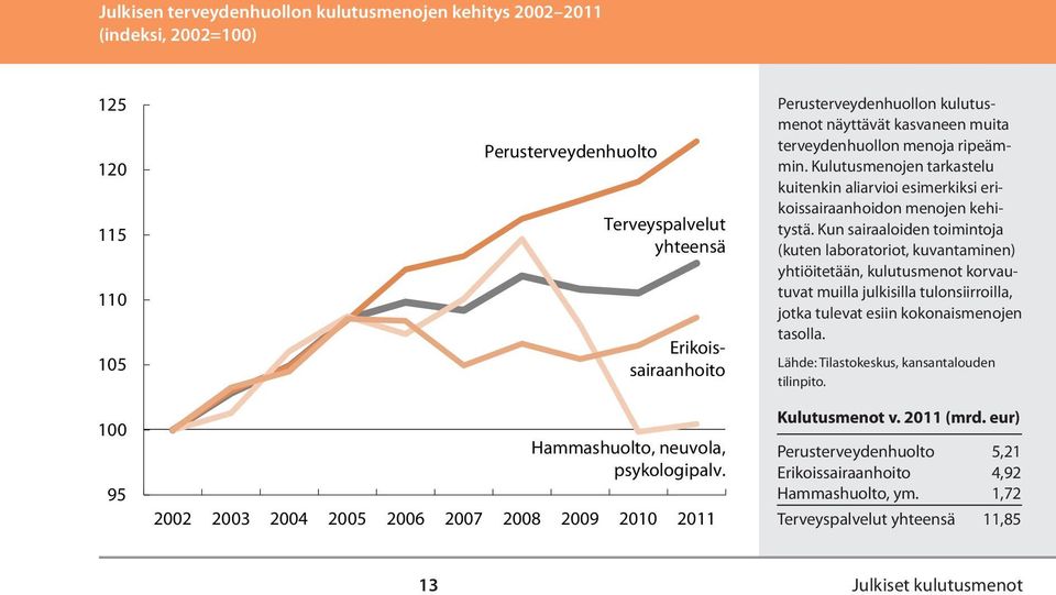 Kulutusmenojen tarkastelu kuitenkin aliarvioi esimerkiksi erikoissairaanhoidon menojen kehitystä.