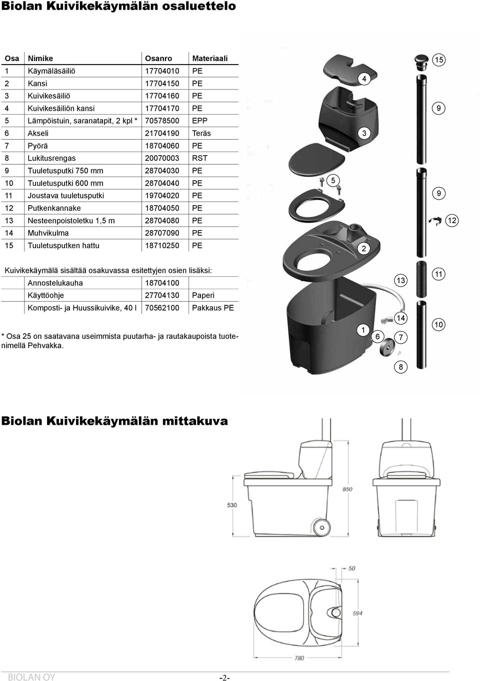 tuuletusputki 19704020 PE 12 Putkenkannake 18704050 PE 13 Nesteenpoistoletku 1,5 m 28704080 PE 14 Muhvikulma 28707090 PE 15 Tuuletusputken hattu 18710250 PE 5 4 3 2 15 9 9 12 Kuivikekäymälä sisältää