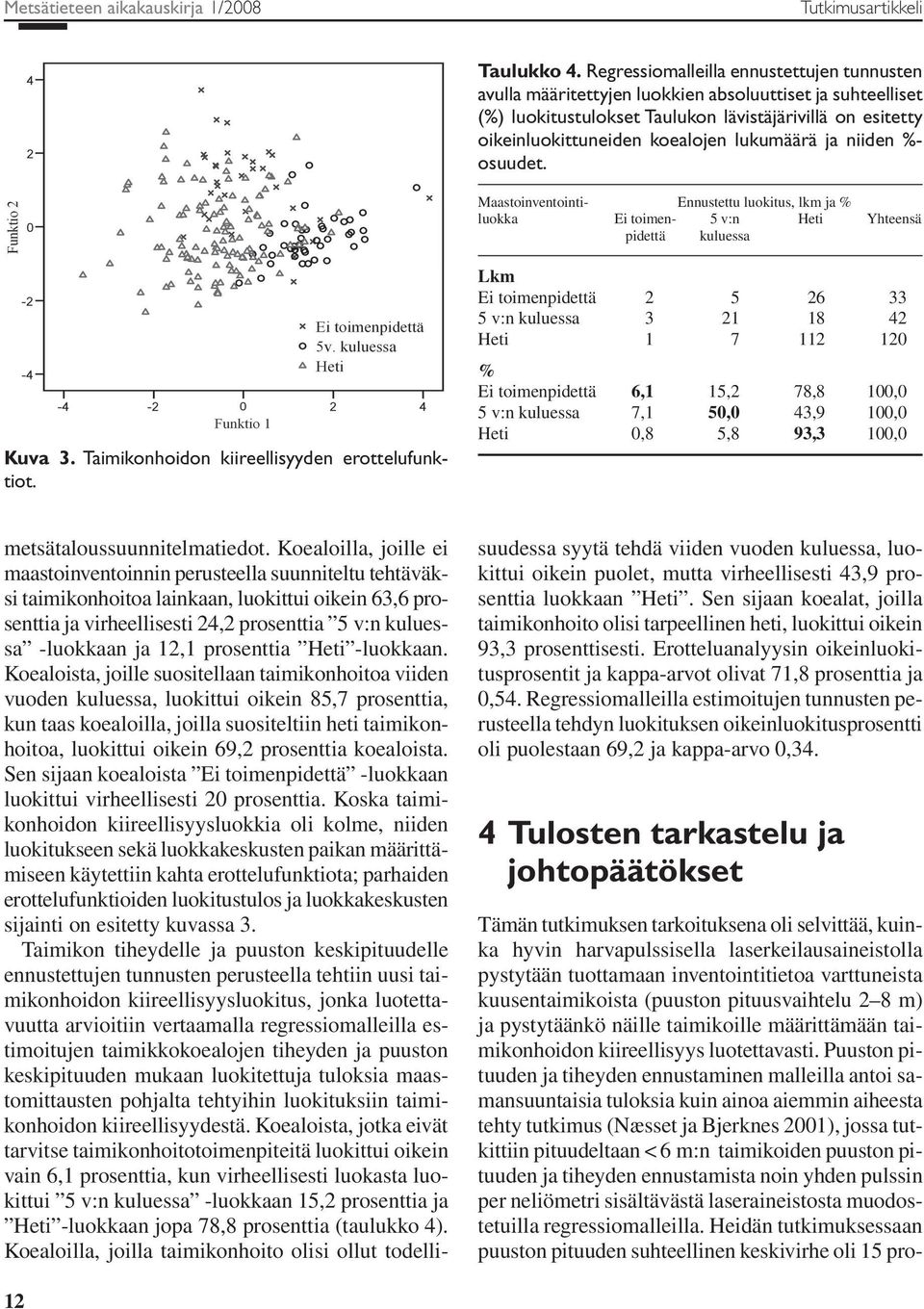 osuudet. Maastoivetoiti- Eustettu luokitus, lkm ja % luokka Ei toime- 5 v: Heti Yhteesä pidettä kuluessa Kuva 3. Taimikohoido kiireellisyyde erottelufuktiot.