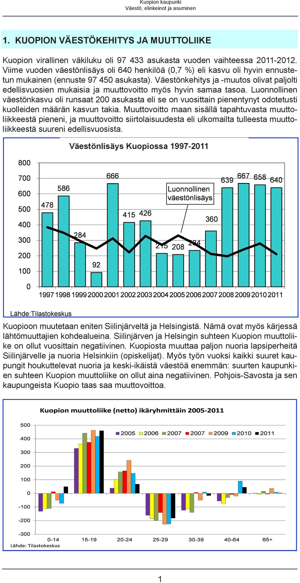 Väestönkehitys ja -muutos olivat paljolti edellisvuosien mukaisia ja muuttovoitto myös hyvin samaa tasoa.