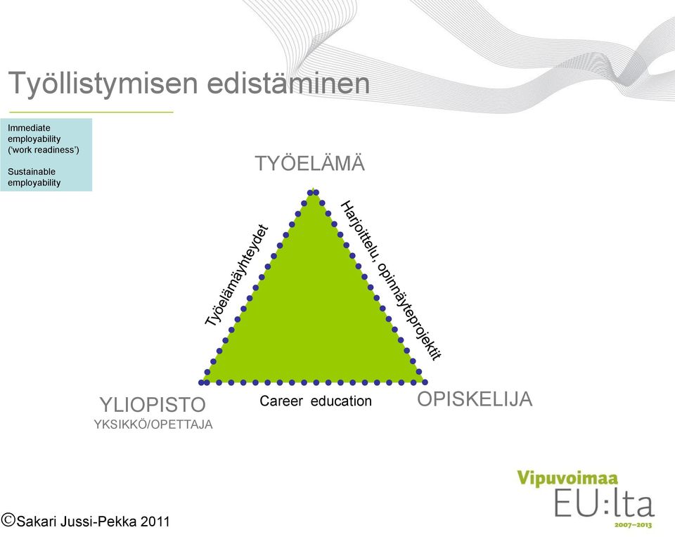 employability TYÖELÄMÄ YLIOPISTO