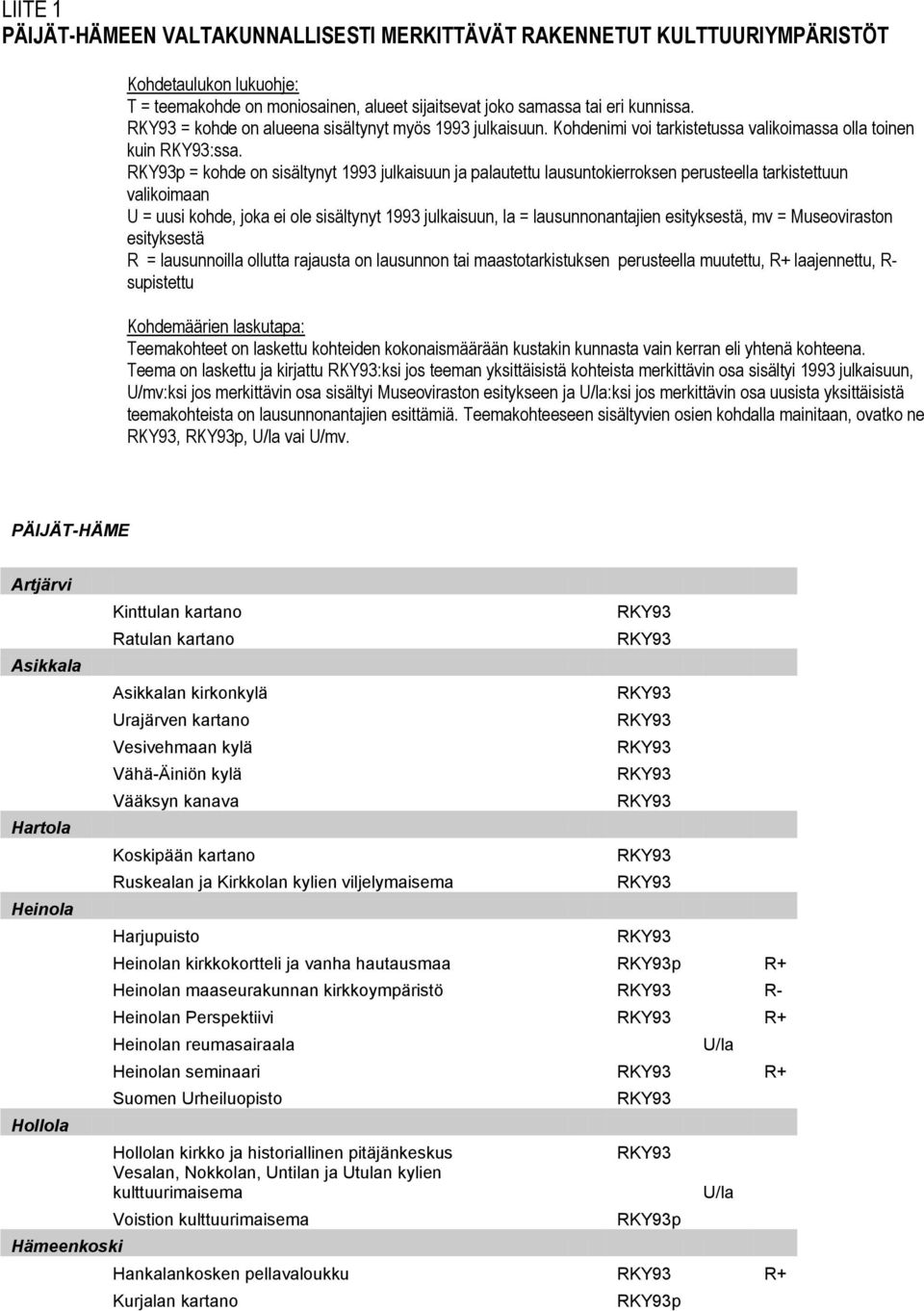 p = kohde on sisältynyt 1993 julkaisuun ja palautettu lausuntokierroksen perusteella tarkistettuun valikoimaan U = uusi kohde, joka ei ole sisältynyt 1993 julkaisuun, la = lausunnonantajien