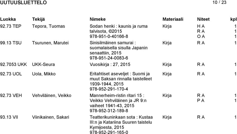 7053 UKK UKK-Seura Vuosikirja : 7, 05 Kirja 9.