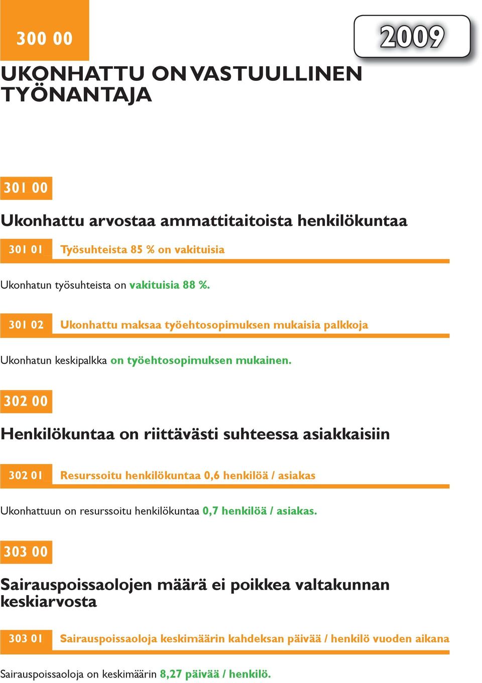 302 00 Henkilökuntaa on riittävästi suhteessa asiakkaisiin 302 01 Resurssoitu henkilökuntaa 0,6 henkilöä / asiakas Ukonhattuun on resurssoitu henkilökuntaa 0,7 henkilöä /