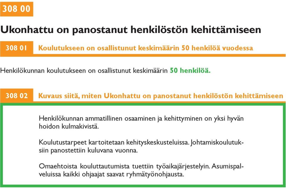 308 02 Kuvaus siitä, miten Ukonhattu on panostanut henkilöstön kehittämiseen Henkilökunnan ammatillinen osaaminen ja kehittyminen on yksi hyvän