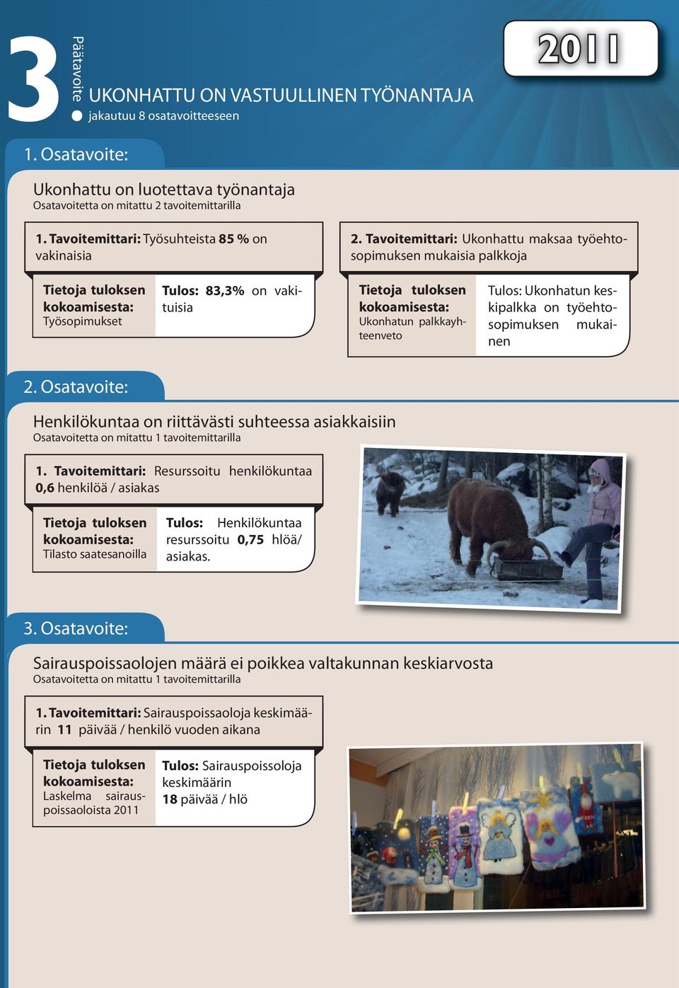 Tavoitemittari: Ukonhattu maksaa työehtosopimuksen mukaisia palkkoja Tietoja tuloksen kokoamisesta: Työsopimukset 83,3% on vakituisia Tietoja tuloksen kokoamisesta: Ukonhatun palkkayhteenveto