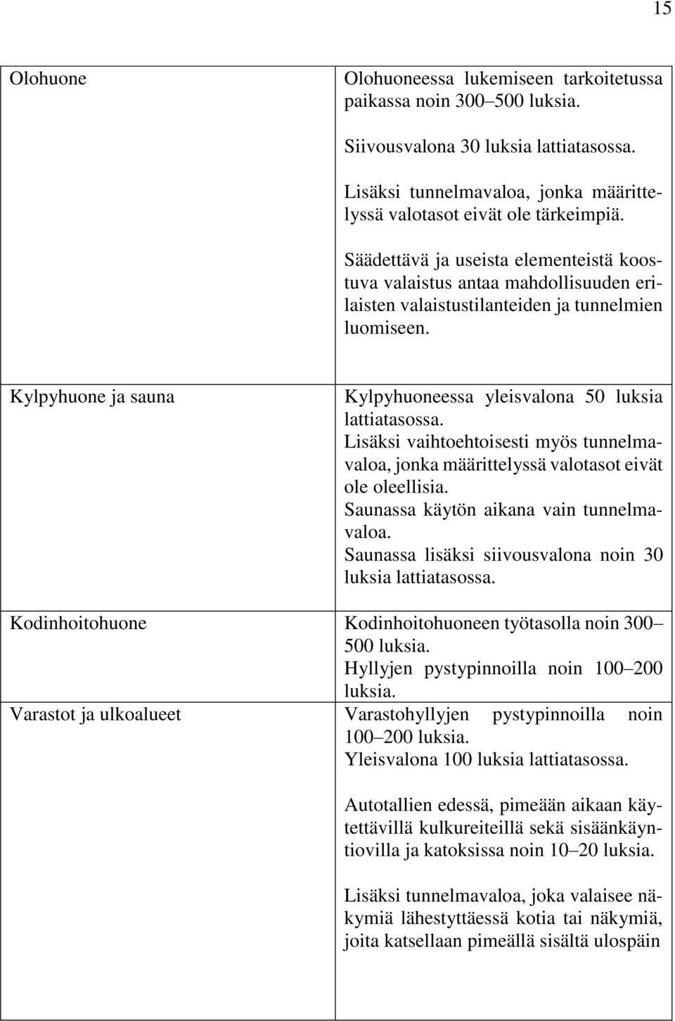 Kylpyhuone ja sauna Kylpyhuoneessa yleisvalona 50 luksia lattiatasossa. Lisäksi vaihtoehtoisesti myös tunnelmavaloa, jonka määrittelyssä valotasot eivät ole oleellisia.