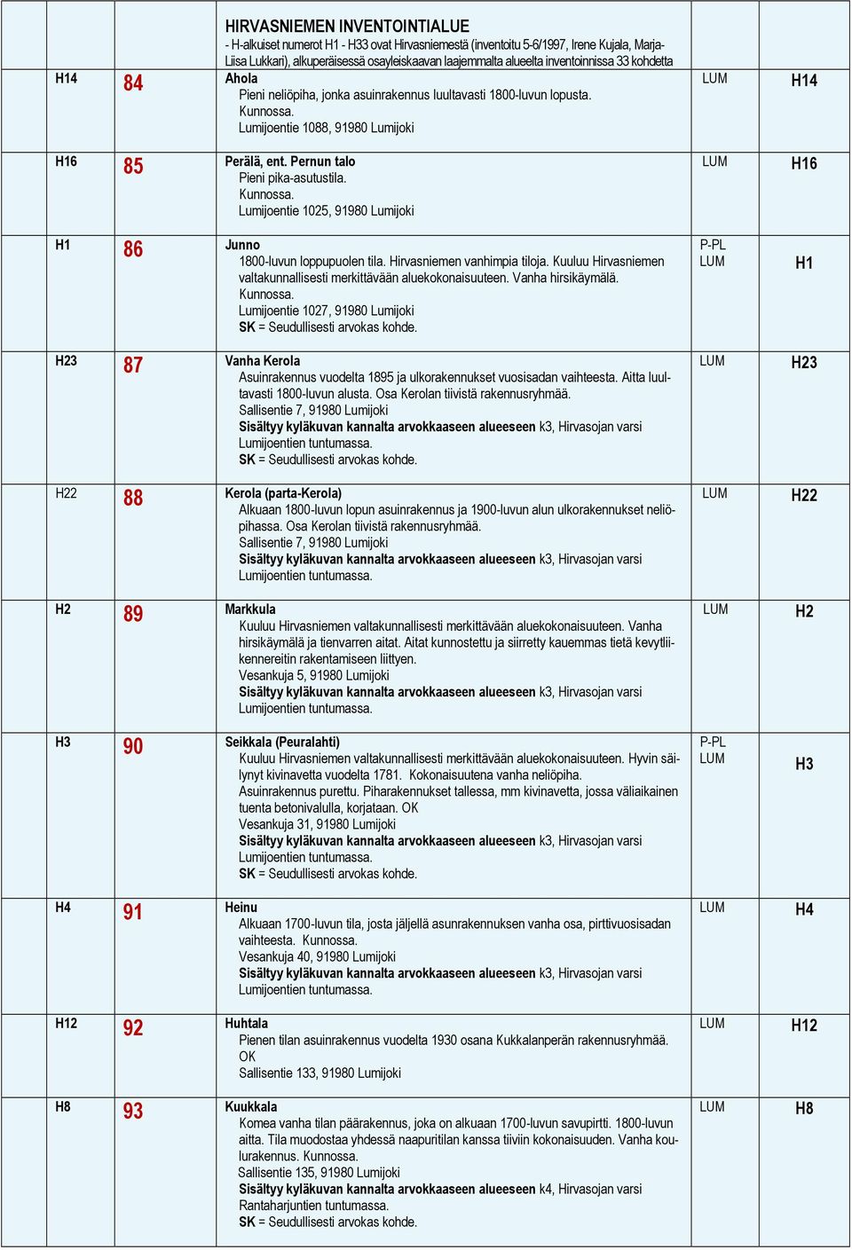 Pernun talo Pieni pika-asutustila. Kunnossa. Lumijoentie 1025, 91980 Lumijoki H1 86 Junno 1800-luvun loppupuolen tila. Hirvasniemen vanhimpia tiloja.