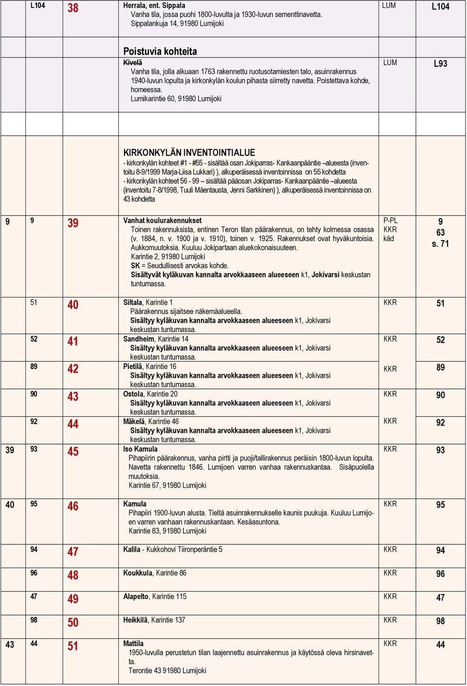 siirretty navetta. Poistettava kohde, homeessa.