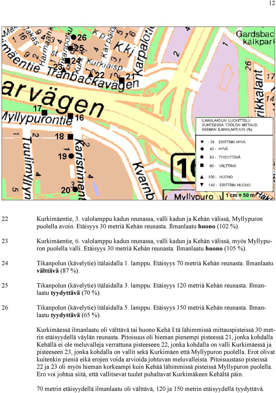 Etäisyys 70 metriä Kehän reunasta. Ilmanlaatu välttävä (87 %). 25 Tikanpolun (kävelytie) itälaidalla 3. lamppu. Etäisyys 120 metriä Kehän reunasta. Ilmanlaatu tyydyttävä (70 %).