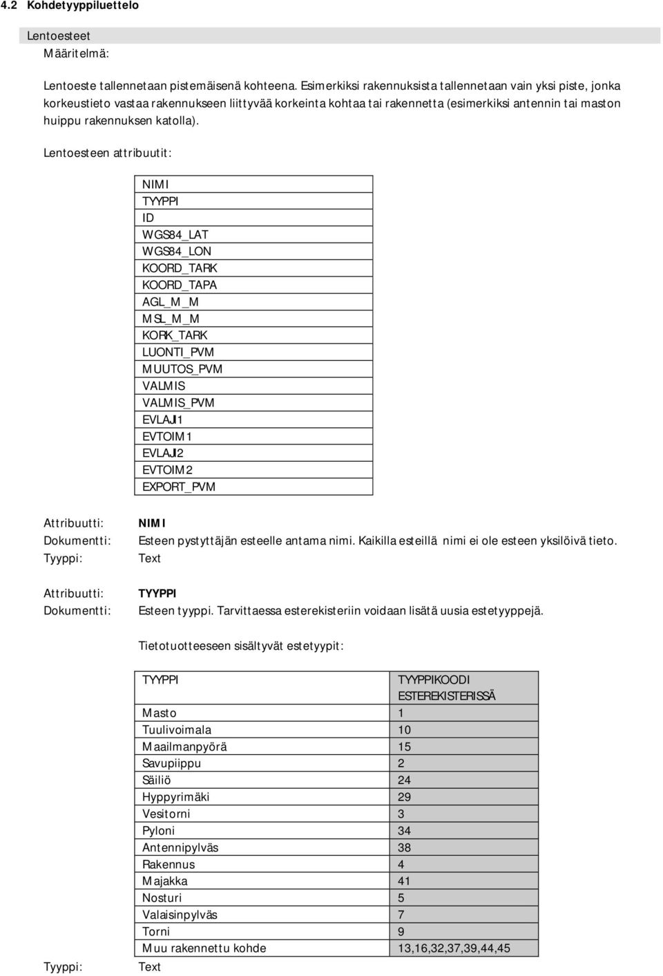 Lentoesteen attribuutit: NIMI TYYPPI ID WGS84_LAT WGS84_LON KOORD_TARK KOORD_TAPA AGL_M_M MSL_M_M KORK_TARK LUONTI_PVM MUUTOS_PVM VALMIS VALMIS_PVM EVLAJI1 EVTOIM1 EVLAJI2 EVTOIM2 EXPORT_PVM NIMI