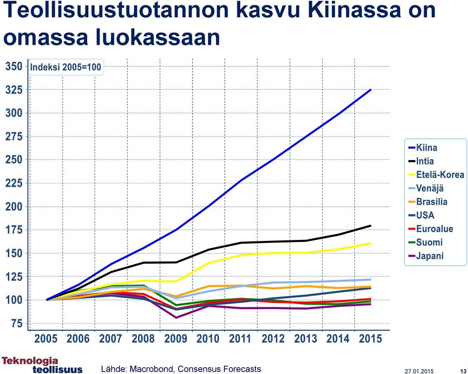 luokassaan Lähde: