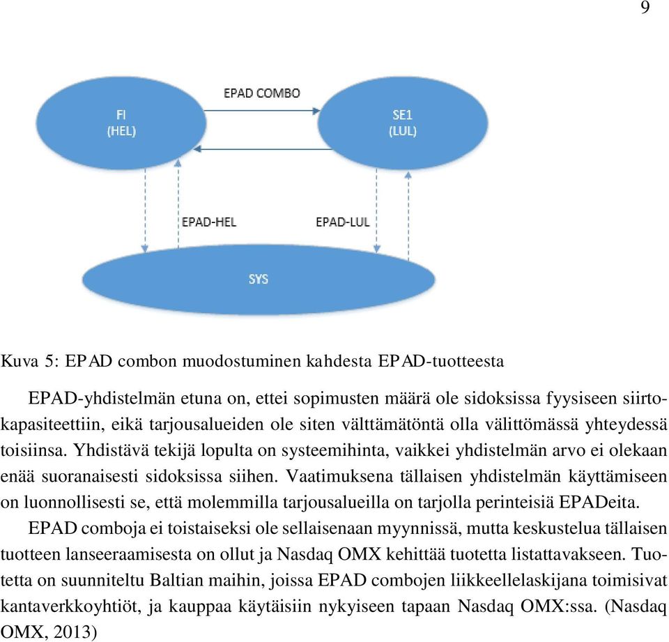 Vaatimuksena tällaisen yhdistelmän käyttämiseen on luonnollisesti se, että molemmilla tarjousalueilla on tarjolla perinteisiä EPADeita.