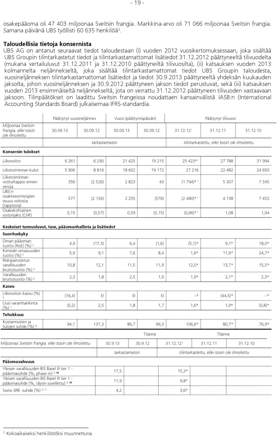 lisätiedot 31.12.