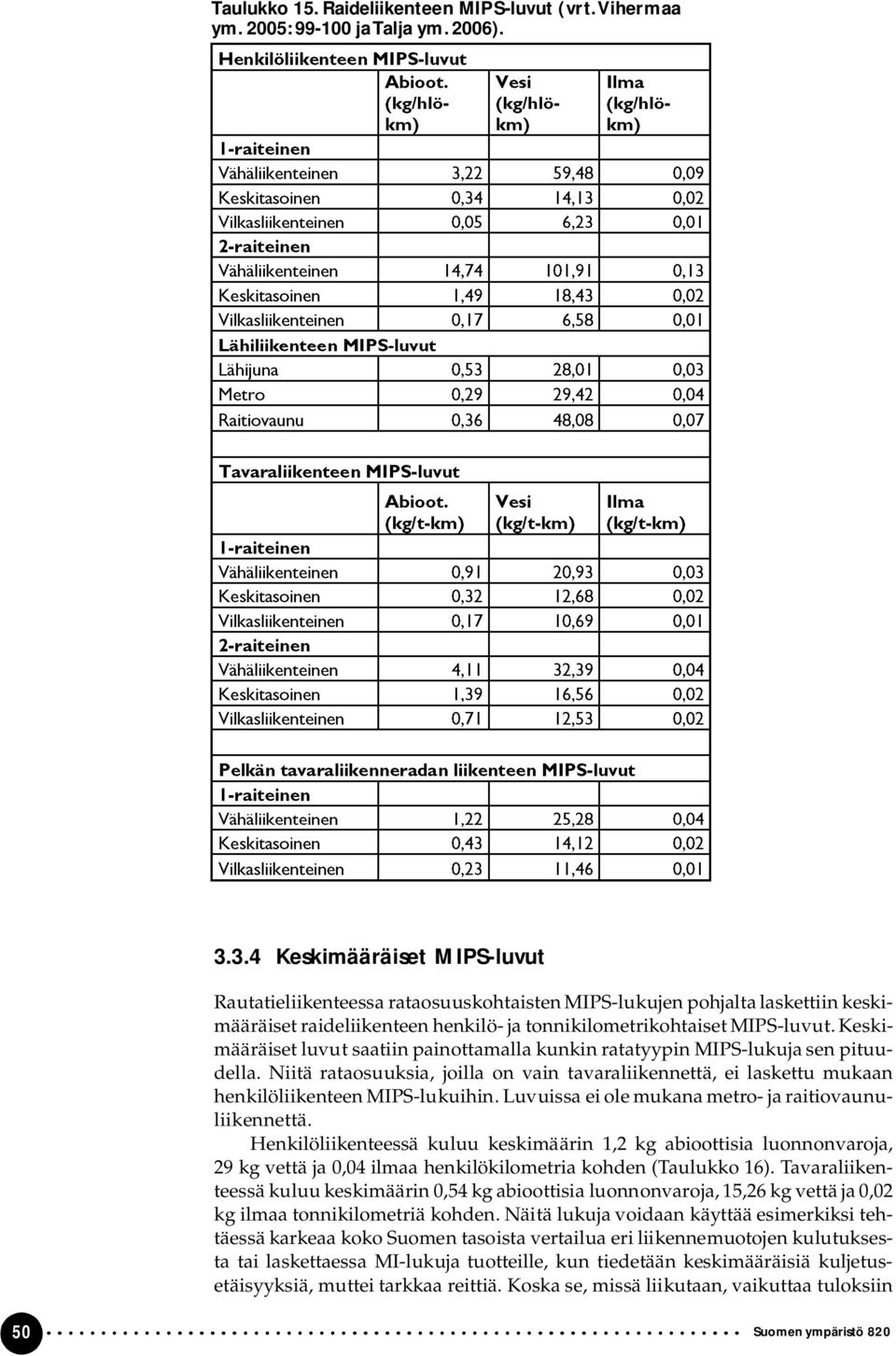 Keskimääräiset luvut saatiin painottamalla kunkin ratatyypin MIPS lukuja sen pituudella. Niitä rataosuuksia, joilla on vain tavaraliikennettä, ei laskettu mukaan henkilöliikenteen MIPS lukuihin.