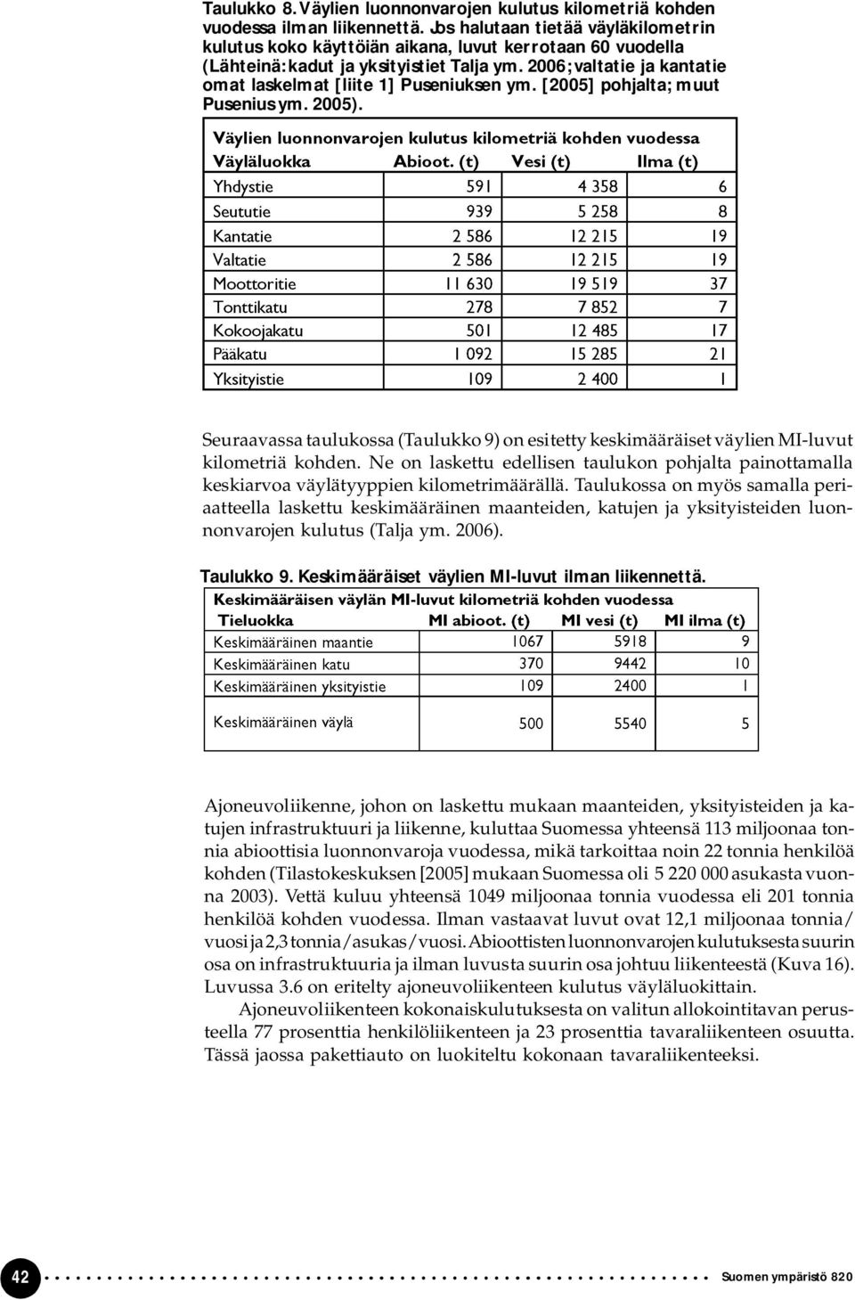 2006; valtatie ja kantatie omat laskelmat [liite 1] Puseniuksen ym. [2005] pohjalta; muut Pusenius ym. 2005).