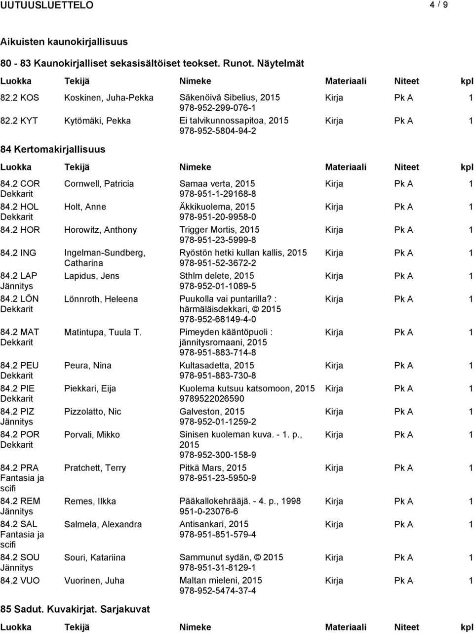 2 HOR Horowitz, Anthony Trigger Mortis, 978-95-23-5999-8 84.2 ING Ingelman-Sundberg, Catharina 84.2 LAP Jännitys 84.2 LÖN 84.2 MAT 84.2 PEU 84.2 PIE 84.2 PIZ Jännitys 84.2 POR 84.